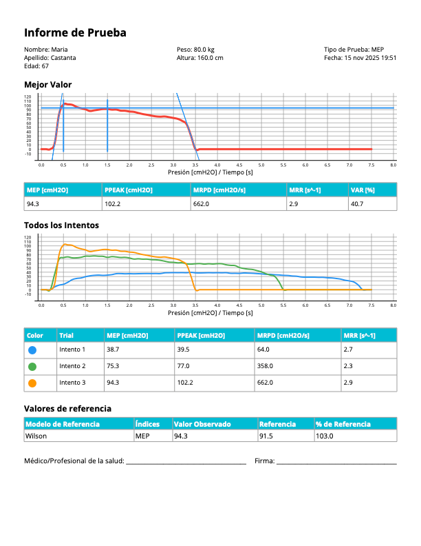 Spiroforce - Medidor de presión respiratoria